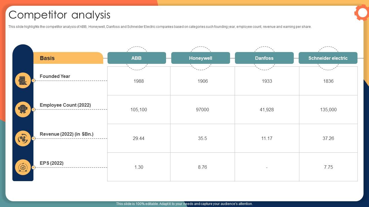 Competitor Analysis Engineering Solution Provider Company Profile CP SS V