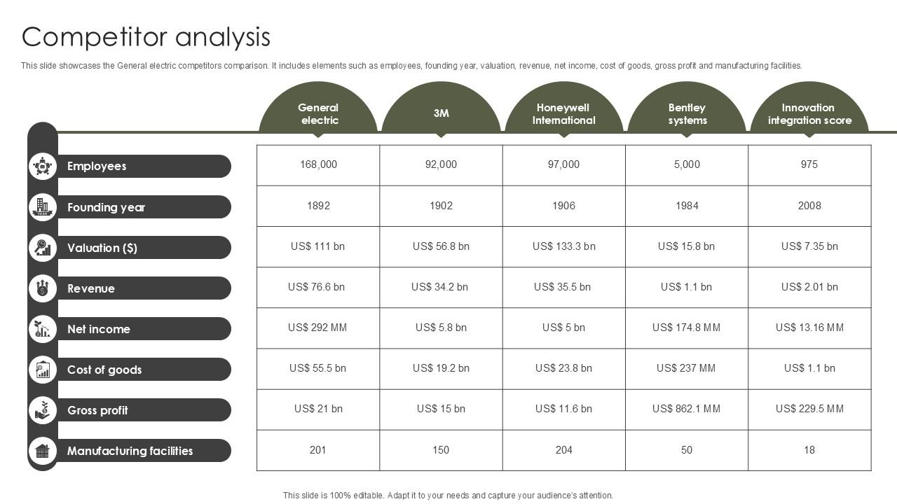 Competitor Analysis Military Aircraft Engine Manufacturing PPT PowerPoint CP SS V
