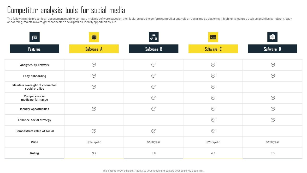 Competitor Analysis Tools For Social Media Efficient Plan For Conducting Competitor Sample Pdf