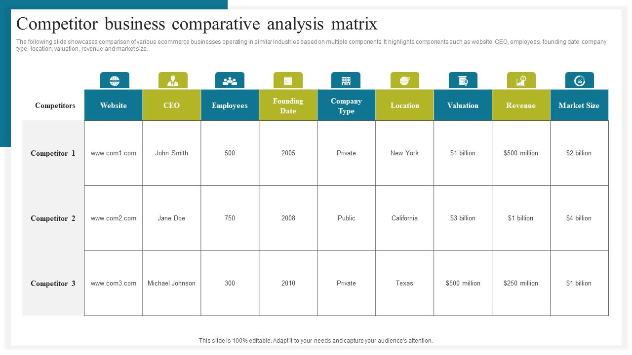 Competitor Business Comparative How To Conduct Competitive Assessment Pictures Pdf