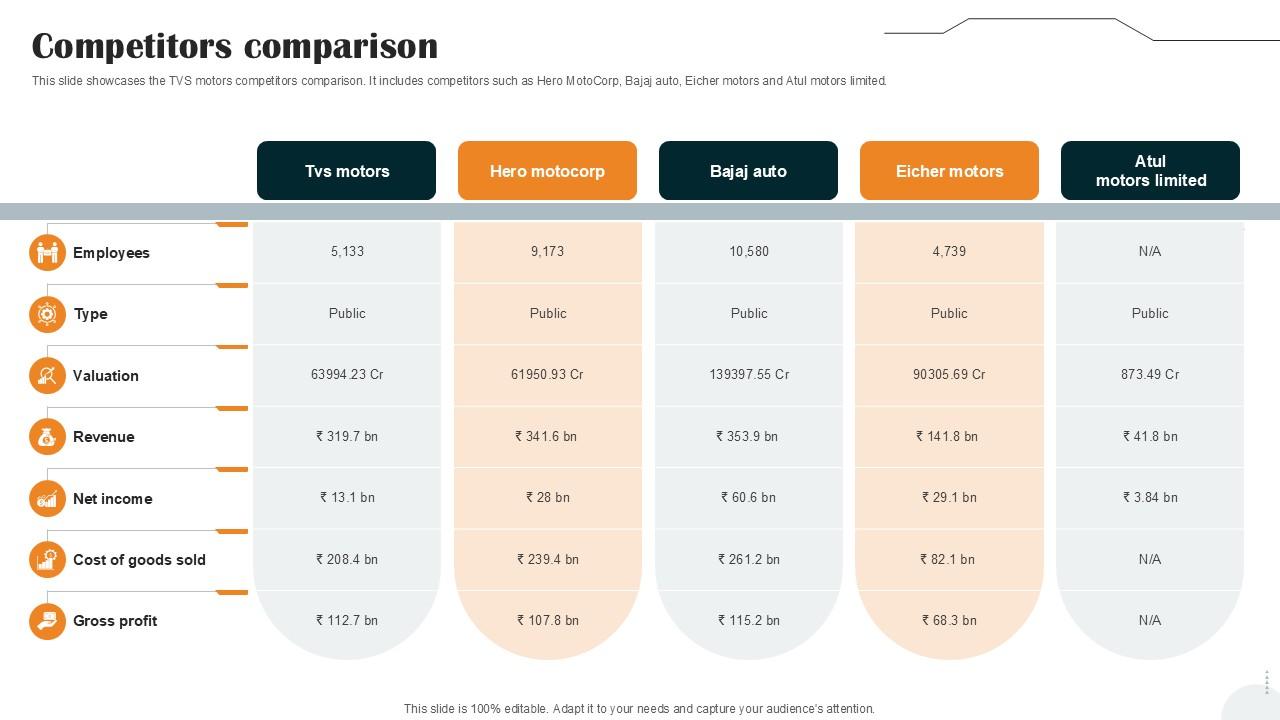 Competitors Comparison Vehicle Manufacturer Company Profile PPT Example CP SS V