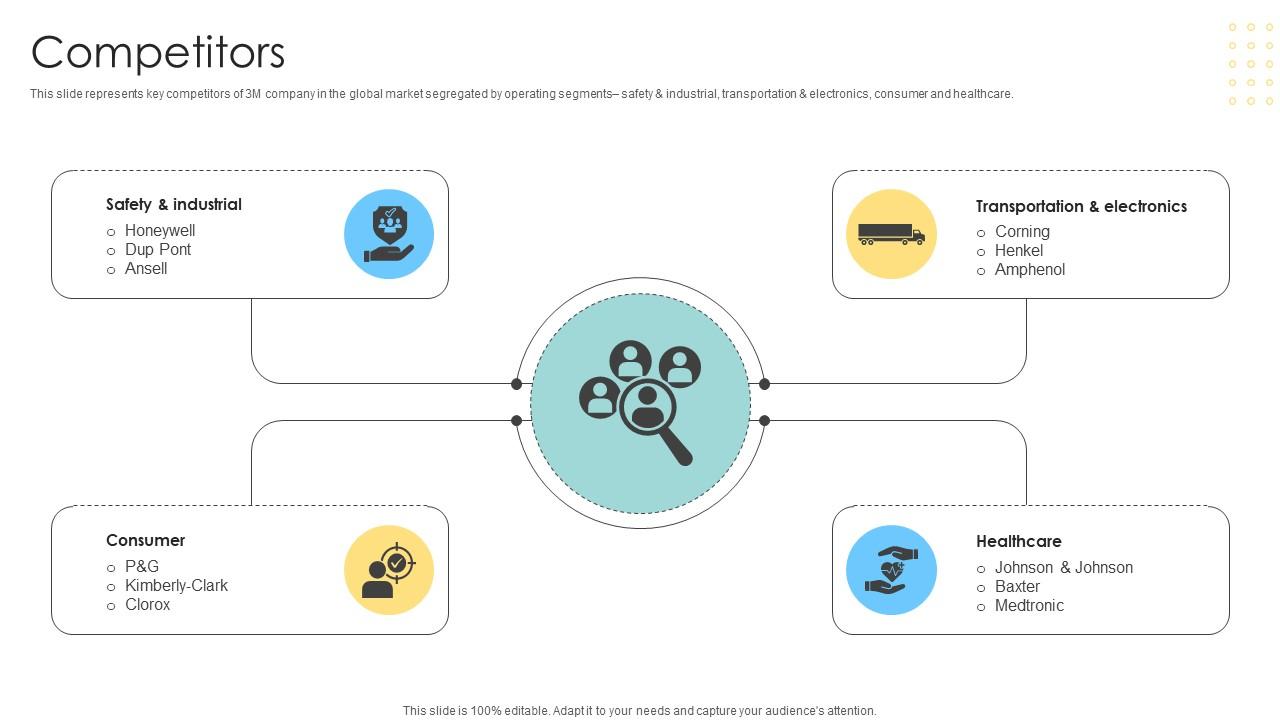 Competitors Multinational Conglomerate Company Profile CP SS V