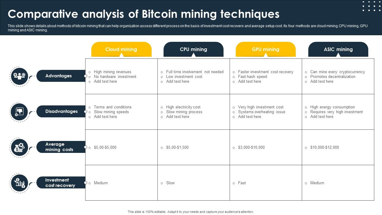 Complete Beginners Guide Comparative Analysis Of Bitcoin Mining Techniques Fin SS V