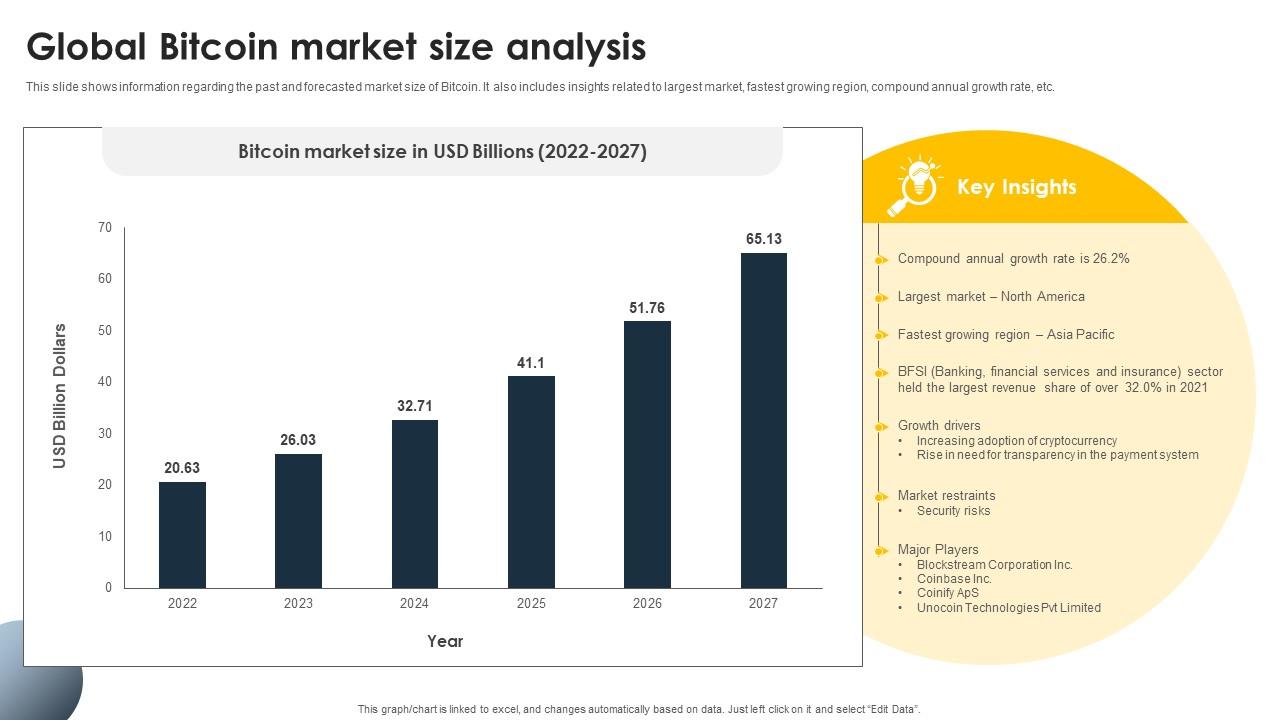 Complete Beginners Guide Global Bitcoin Market Size Analysis Fin SS V