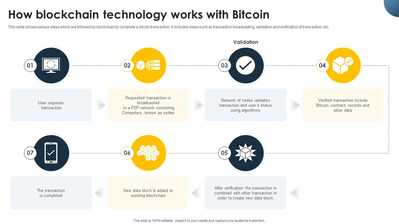 Complete Beginners Guide How Blockchain Technology Works With Bitcoin Fin SS V