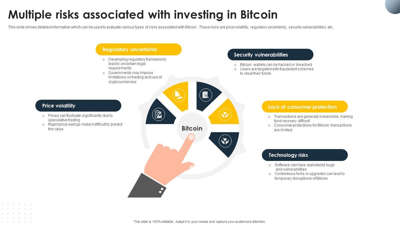 Complete Beginners Guide Multiple Risks Associated With Investing In Bitcoin Fin SS V