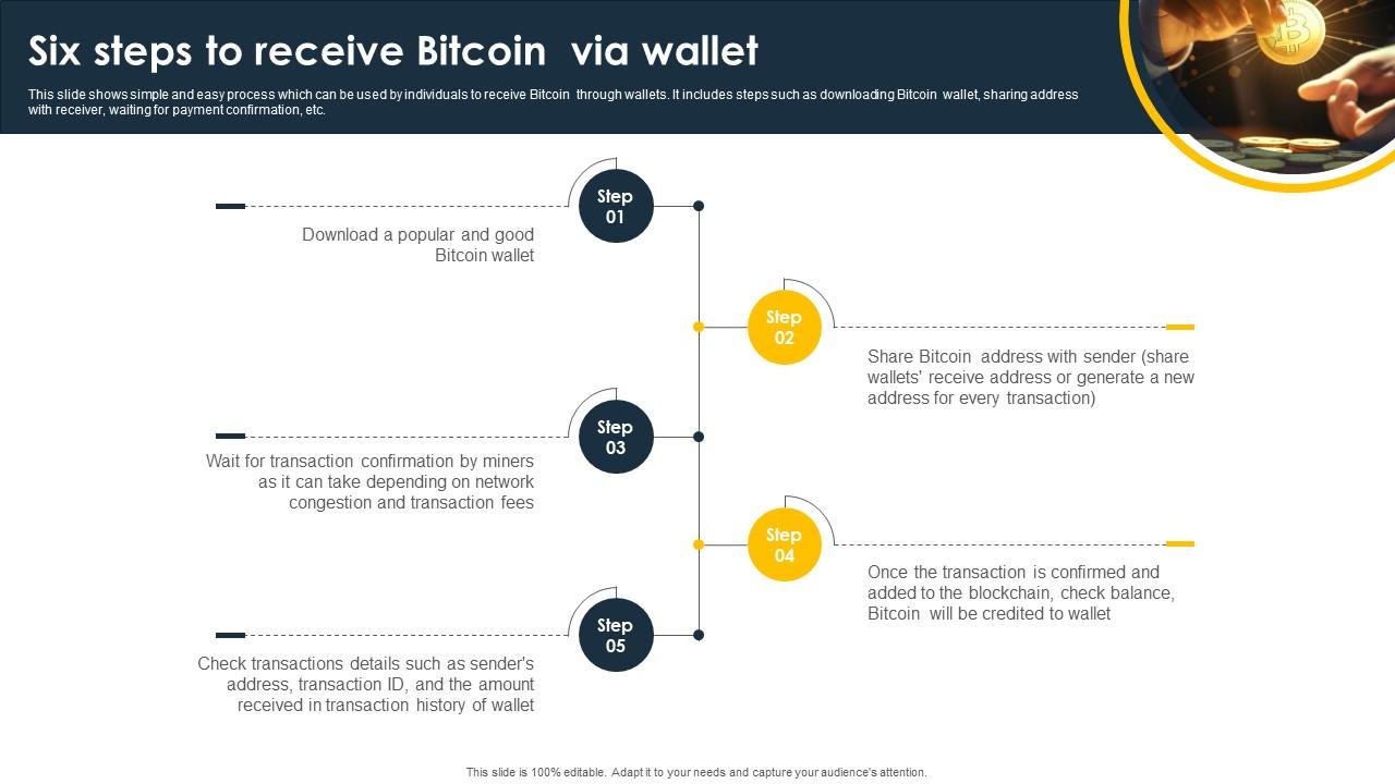 Complete Beginners Guide Six Steps To Receive Bitcoin Via Wallet Fin SS V