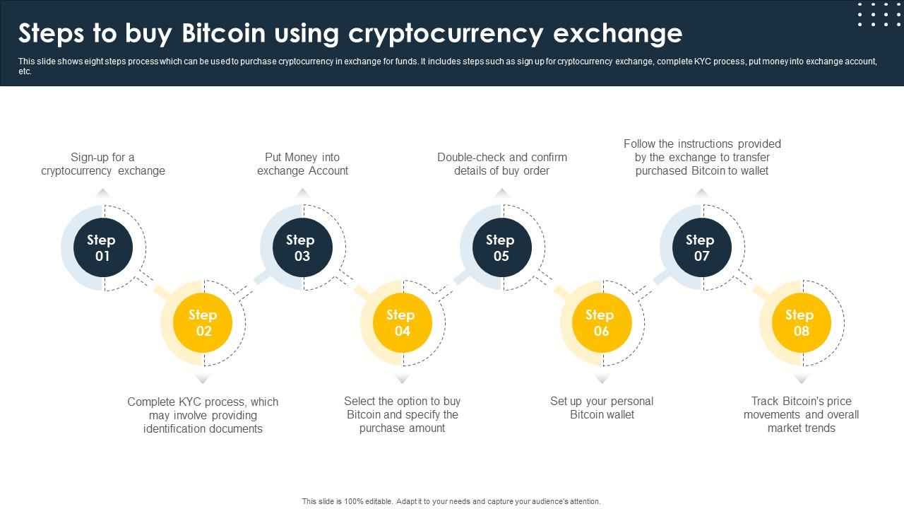 Complete Beginners Guide Steps To Buy Bitcoin Using Cryptocurrency Exchange Fin SS V