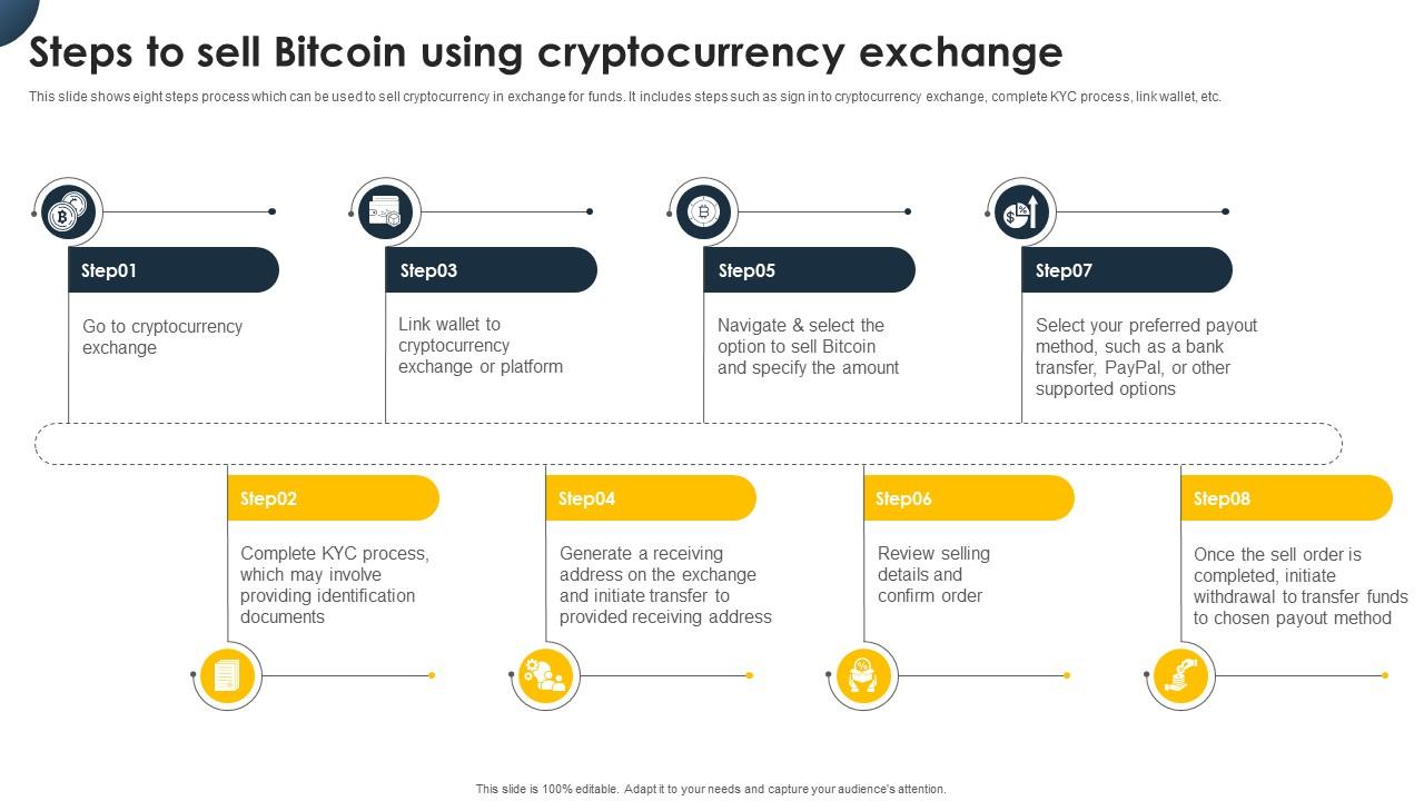 Complete Beginners Guide Steps To Sell Bitcoin Using Cryptocurrency Exchange Fin SS V