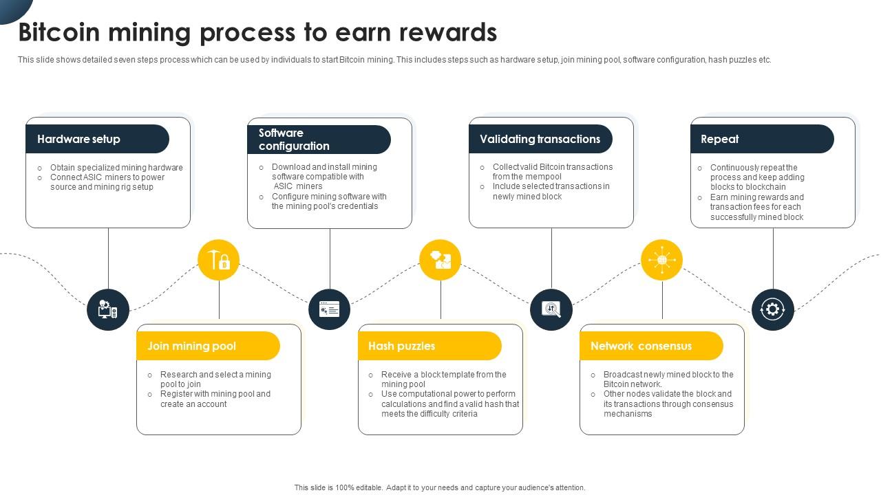 Complete Beginners Guide To Bitcoin Mining Process To Earn Rewards Fin SS V