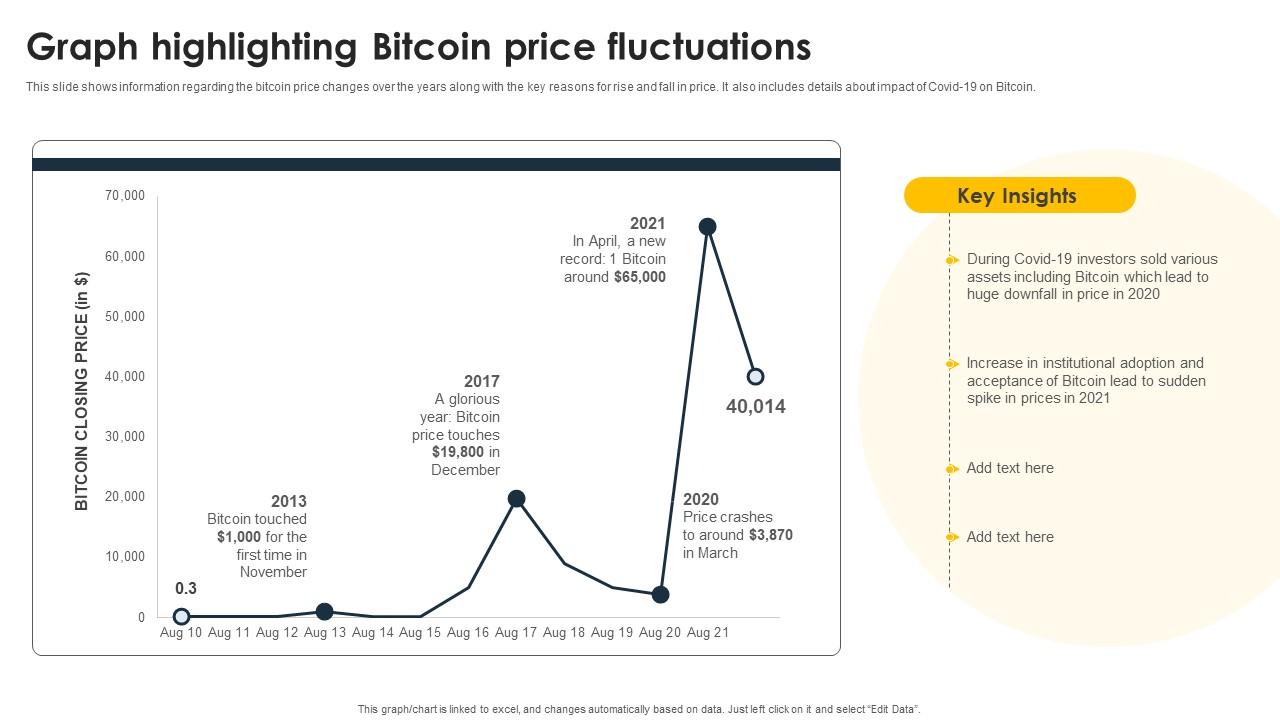 Complete Beginners Guide To Graph Highlighting Bitcoin Price Fluctuations Fin SS V
