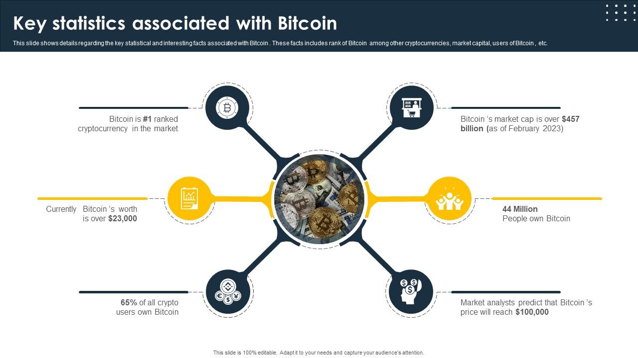 Complete Beginners Guide To Key Statistics Associated With Bitcoin Fin SS V