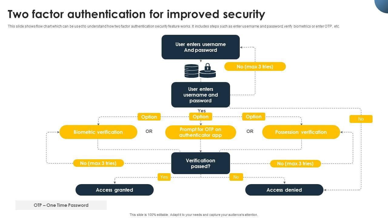 Complete Beginners Guide Two Factor Authentication For Improved Security Fin SS V