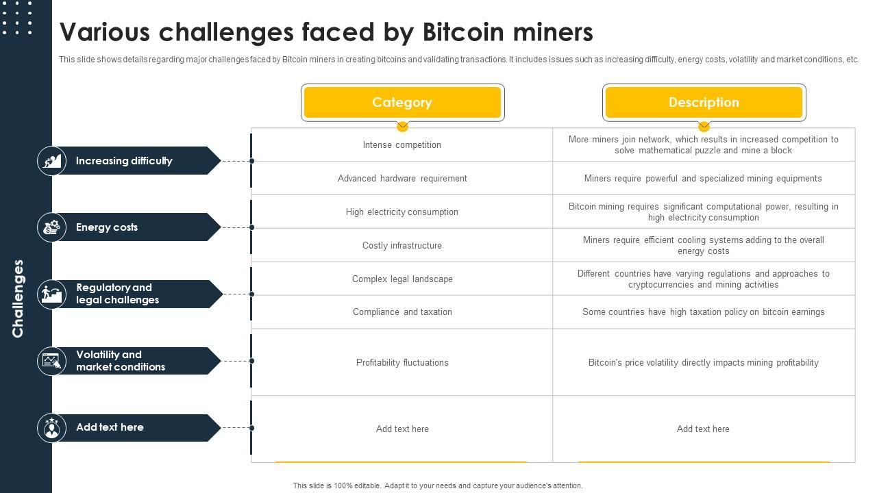 Complete Beginners Guide Various Challenges Faced By Bitcoin Miners Fin SS V