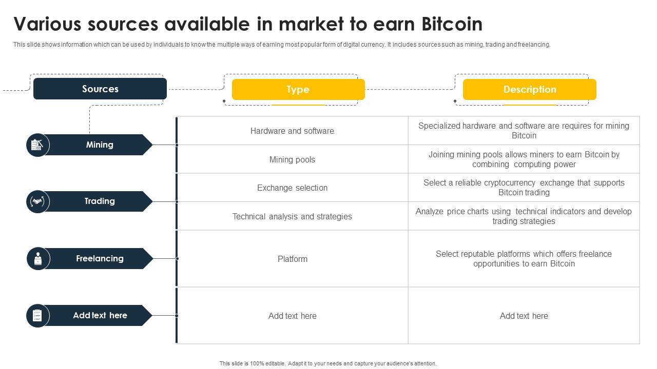 Complete Beginners Guide Various Sources Available In Market To Earn Bitcoin Fin SS V