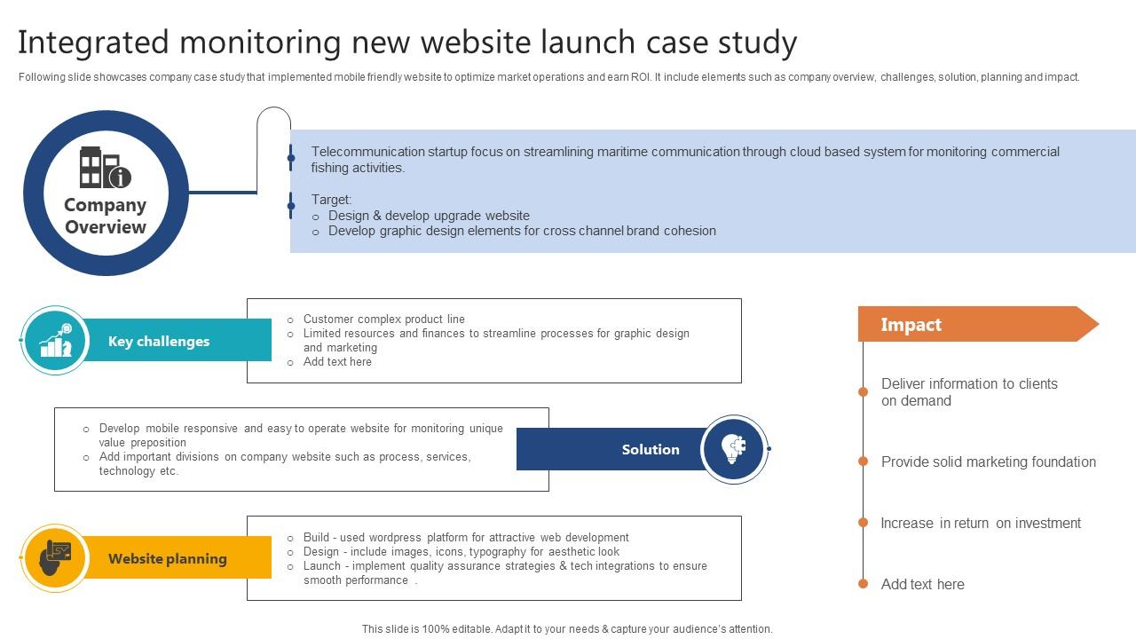 Complete Guide To Launch Integrated Monitoring New Website Launch Case Study