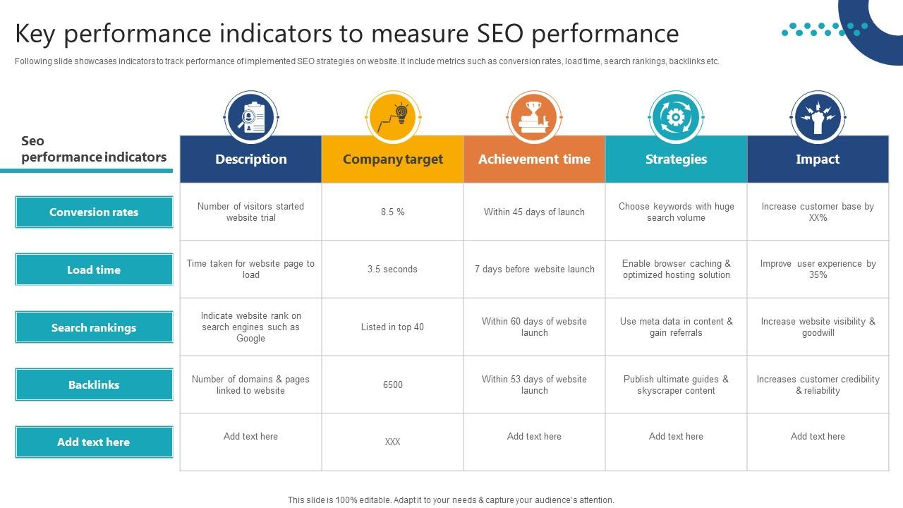 Complete Guide To Launch Key Performance Indicators To Measure SEO Performance