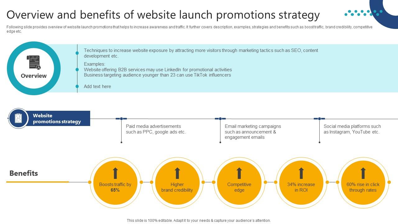 Complete Guide To Launch Overview And Benefits Of Website Launch Promotions