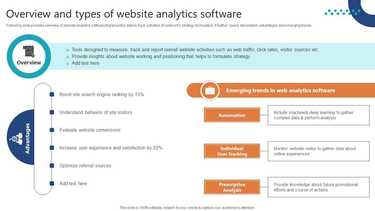 Complete Guide To Launch Overview And Types Of Website Analytics Software