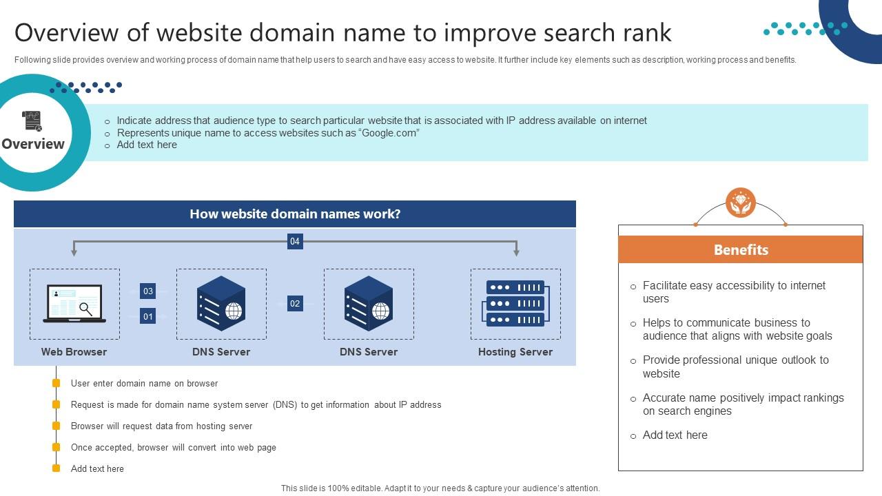Complete Guide To Launch Overview Of Website Domain Name To Improve Search