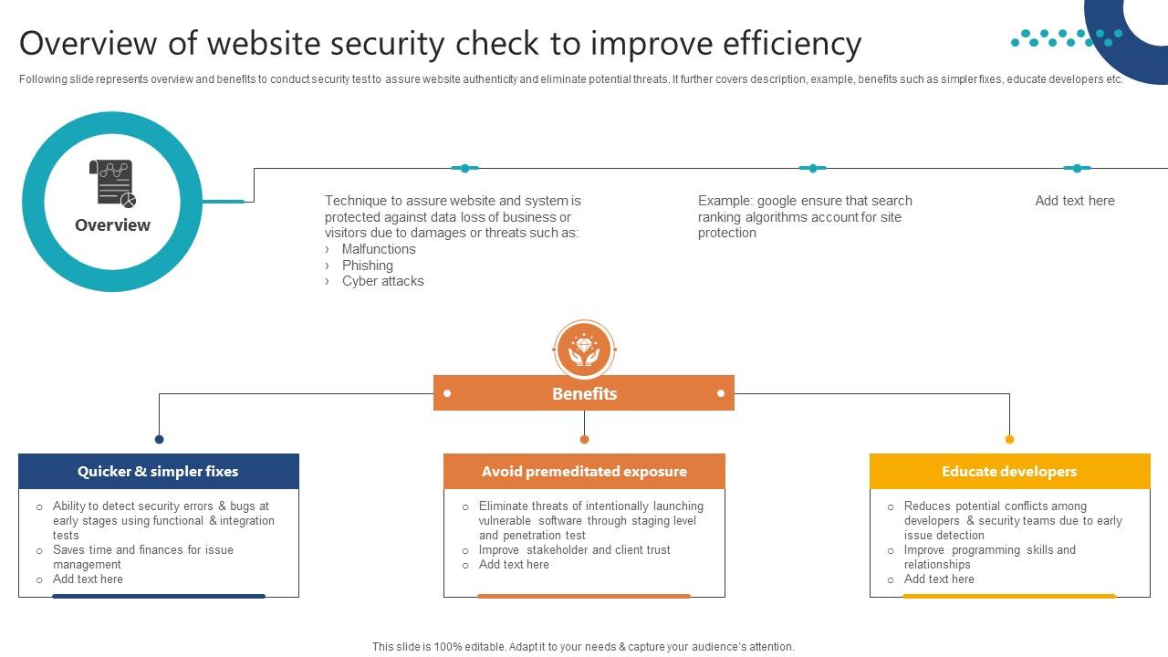 Complete Guide To Launch Overview Of Website Security Check To Improve