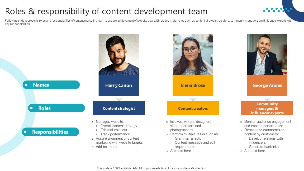 Complete Guide To Launch Roles And Responsibility Of Content Development