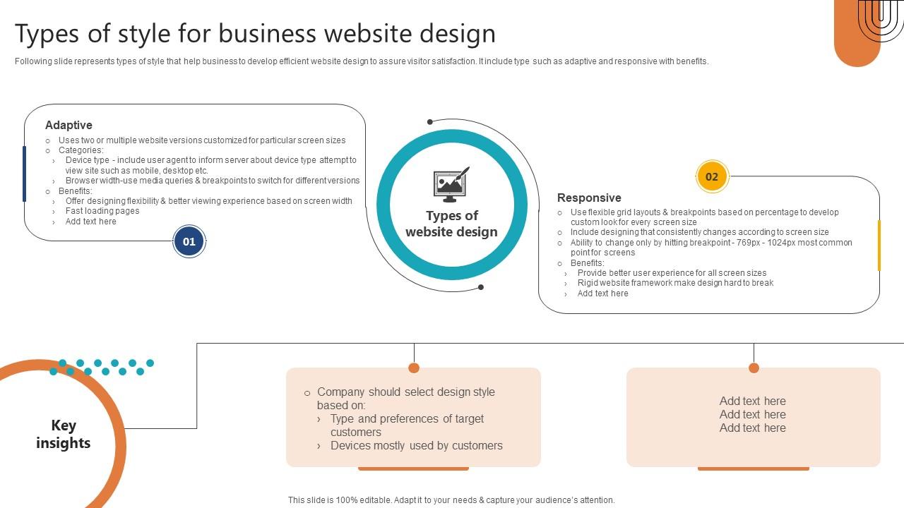 Complete Guide To Launch Types Of Style For Business Website Design