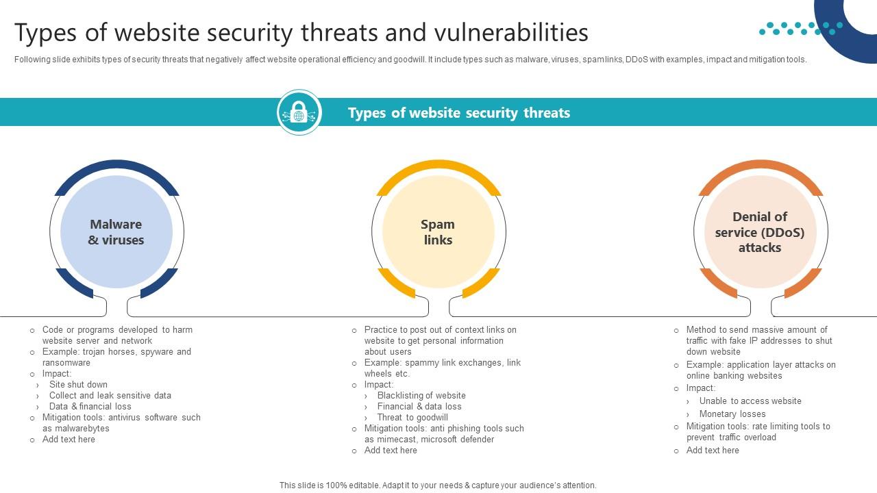 Complete Guide To Launch Types Of Website Security Threats And Vulnerabilities