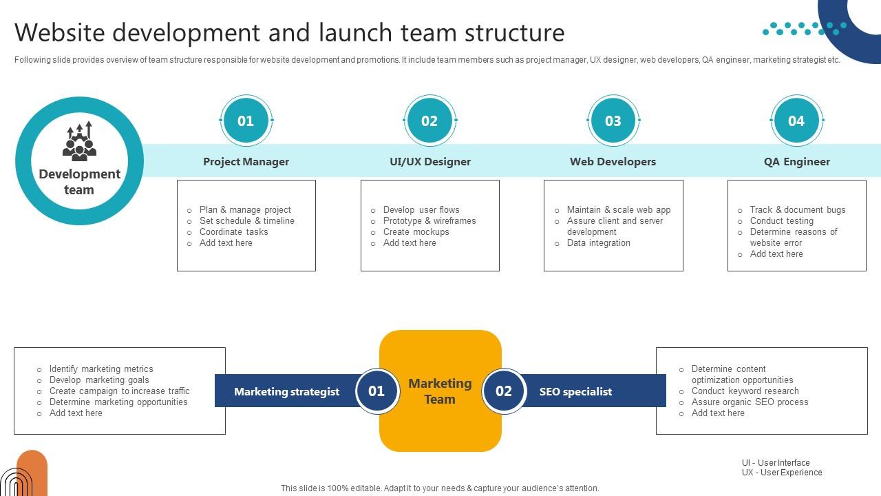 Complete Guide To Launch Website Development And Launch Team Structure