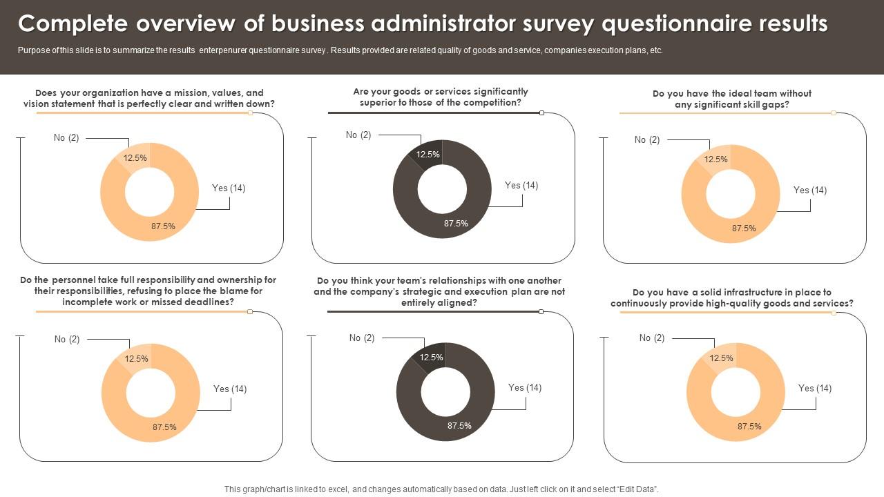 Complete Overview Of Business Administrator Survey Questionnaire Results Survey Ss