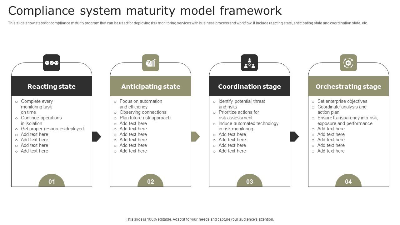 Compliance System Maturity Model Framework Icons Pdf