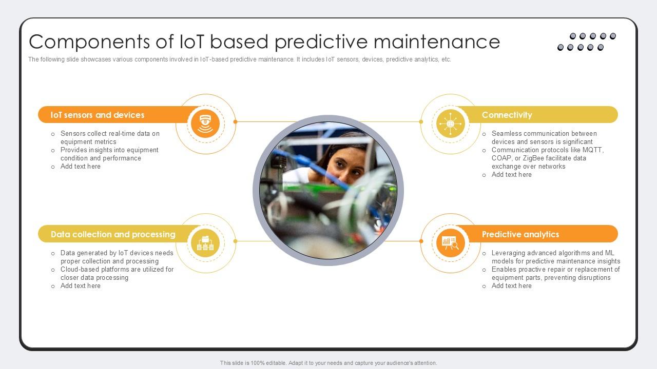 Components Of IoT Based Predictive Revolutionizing Production IoT Ppt Slide
