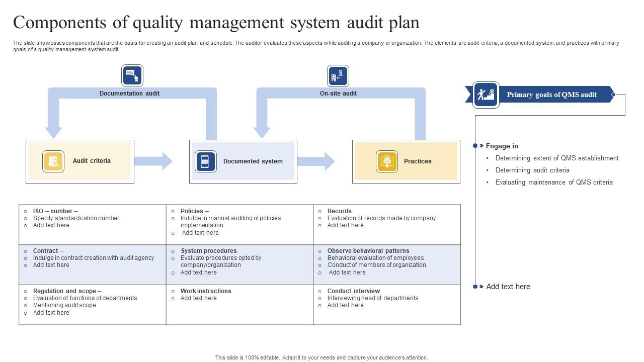 Components Of Quality Management System Audit Plan Brochure Pdf