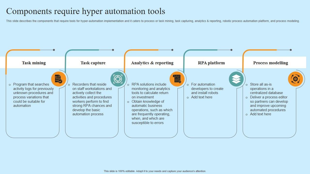 Components Require Hyper Automation Tools Hyper Automation Solutions Microsoft Pdf