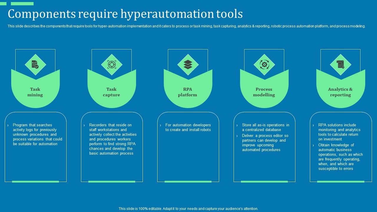 Components Require Hyperautomation Tools Ppt Summary Deck Pdf