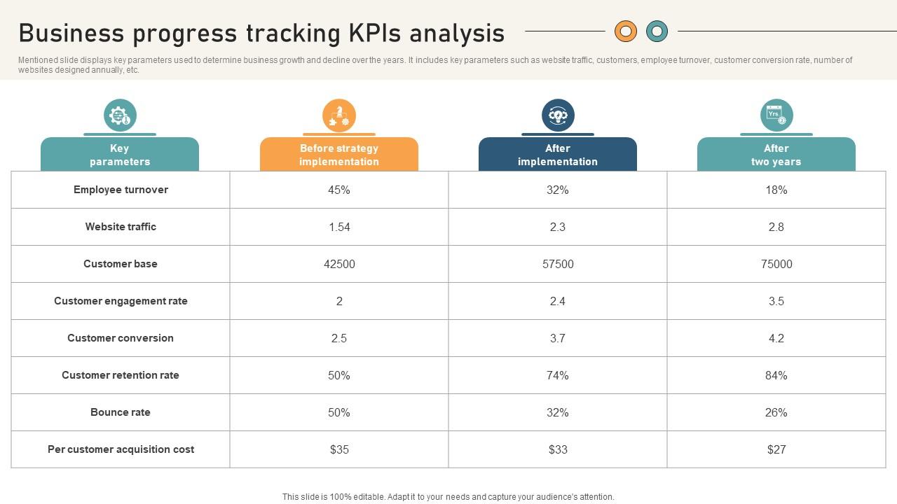 Comprehensive Guide For Website Business Progress Tracking Kpis Analysis