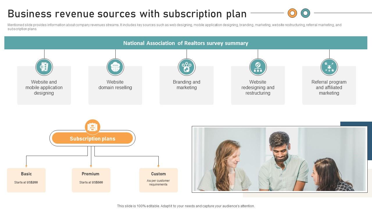 Comprehensive Guide For Website Business Revenue Sources With Subscription Plan