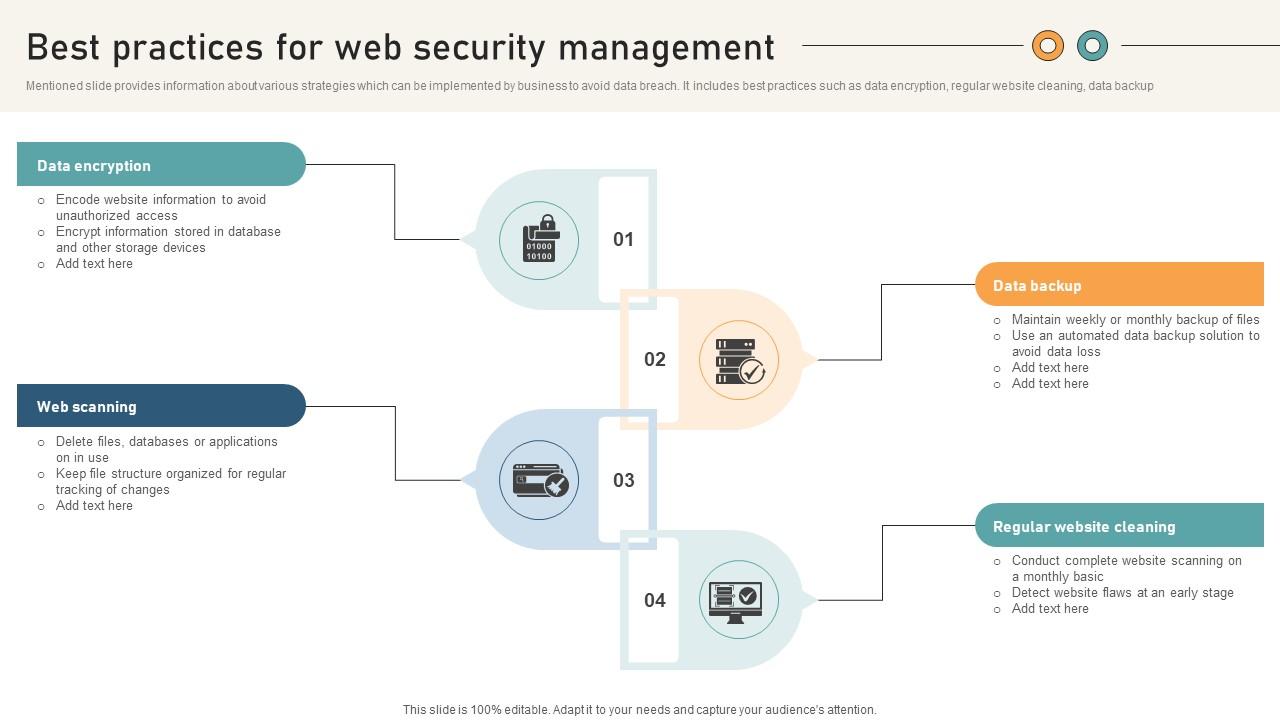 Comprehensive Guide For Website Development Best Practices For Web Security Management