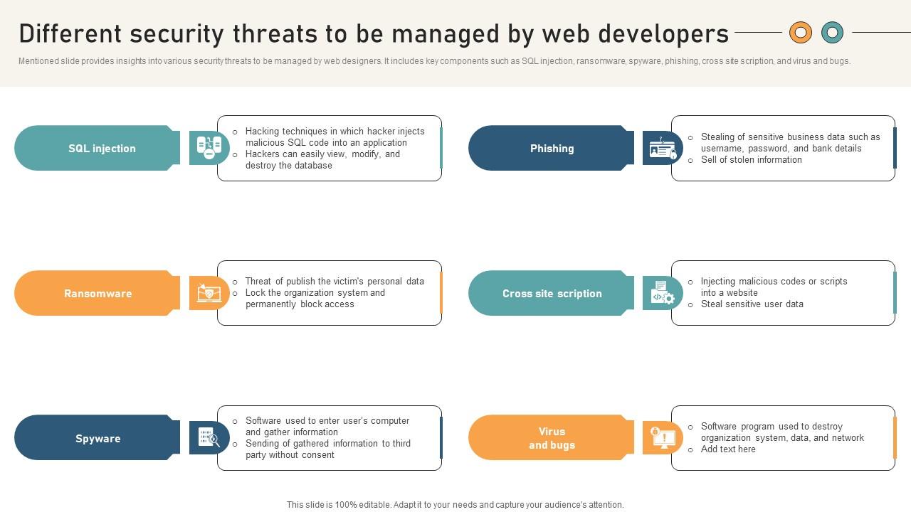 Comprehensive Guide For Website Different Security Threats To Be Managed By Web