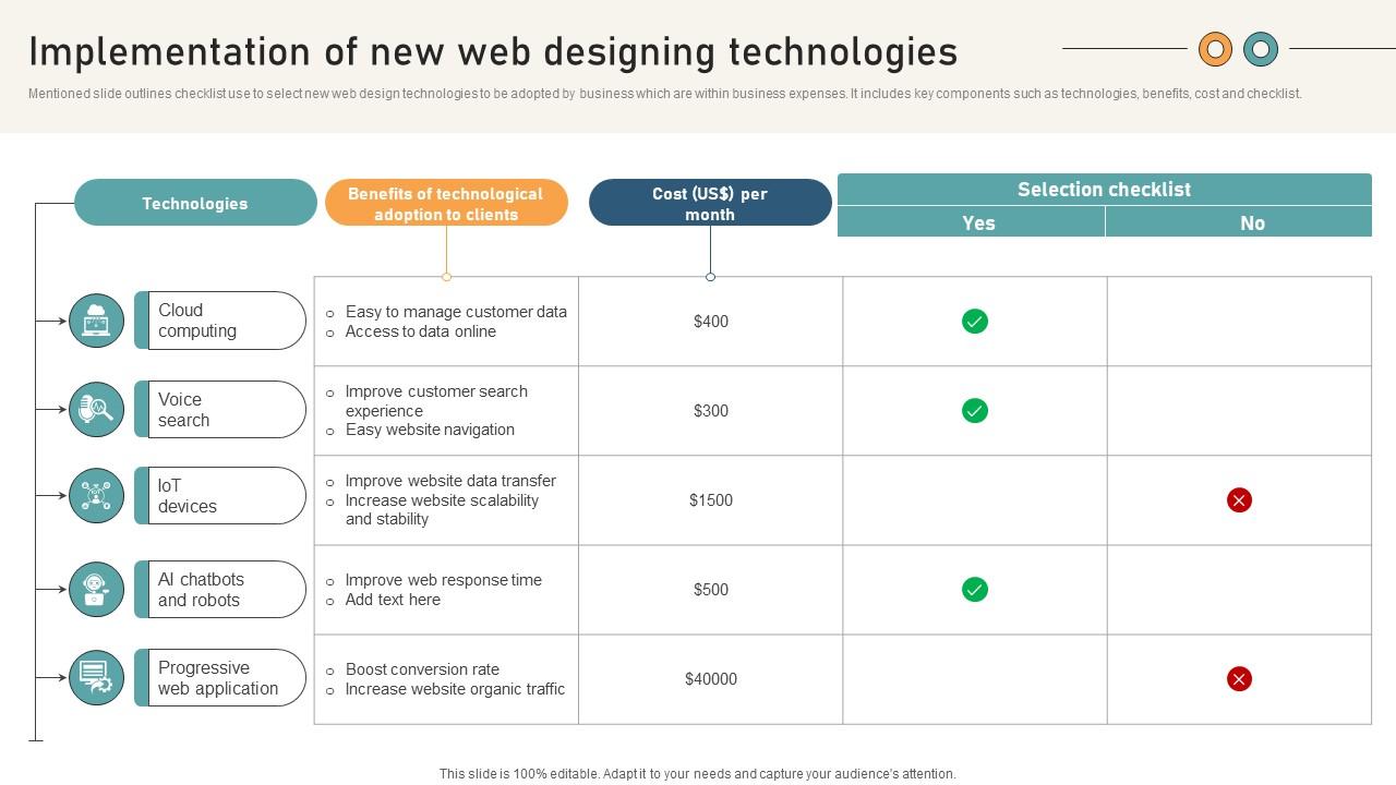Comprehensive Guide For Website Implementation Of New Web Designing Technologies