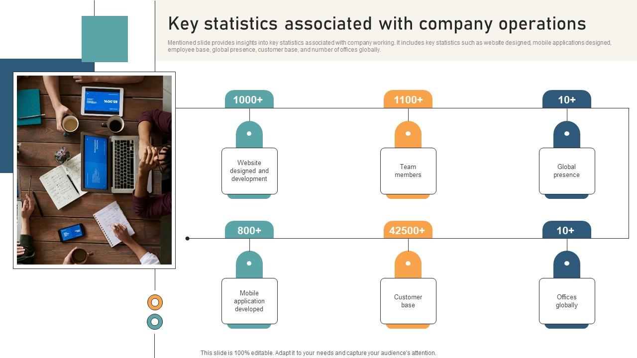 Comprehensive Guide For Website Key Statistics Associated With Company Operations