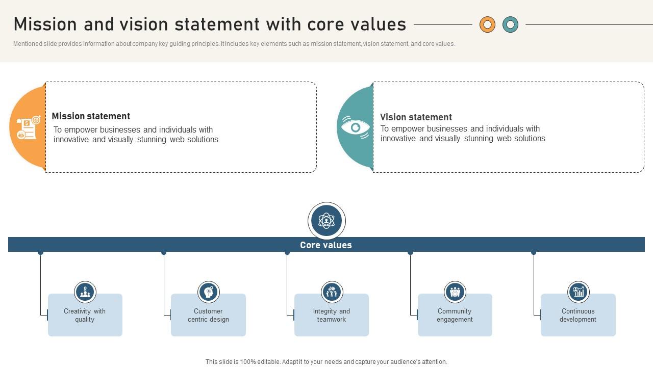 Comprehensive Guide For Website Mission And Vision Statement With Core Values