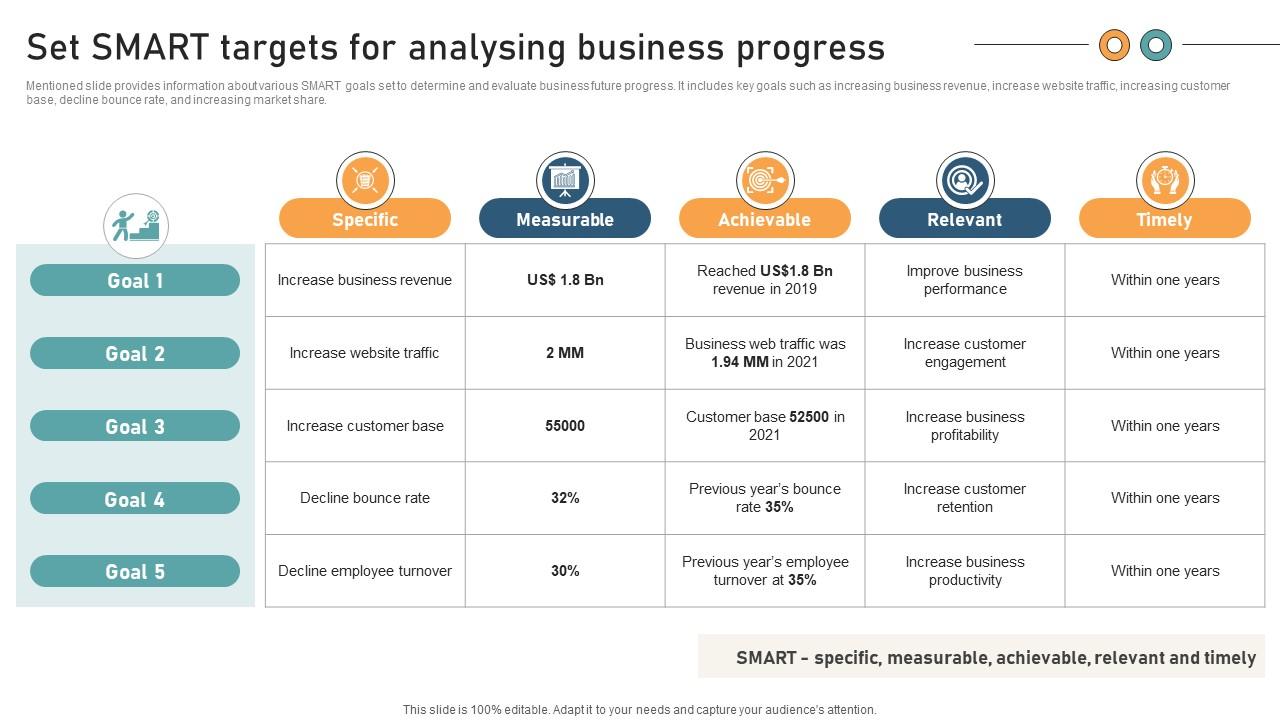 Comprehensive Guide For Website Set Smart Targets For Analysing Business Progress