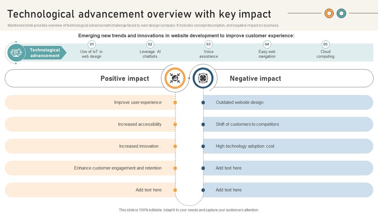 Comprehensive Guide For Website Technological Advancement Overview With Key Impact