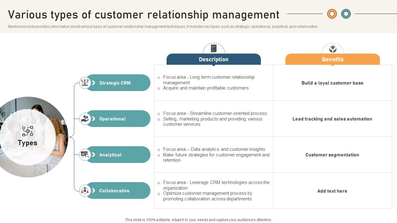 Comprehensive Guide For Website Various Types Of Customer Relationship Management