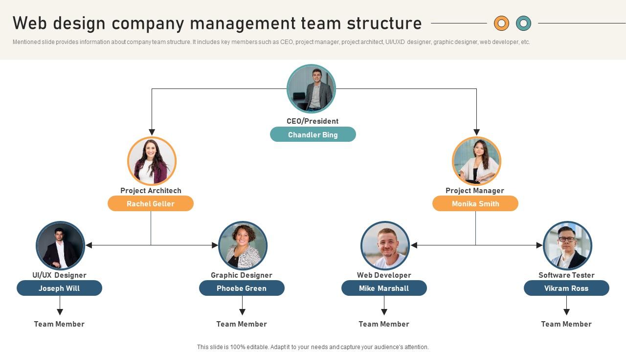 Comprehensive Guide For Website Web Design Company Management Team Structure