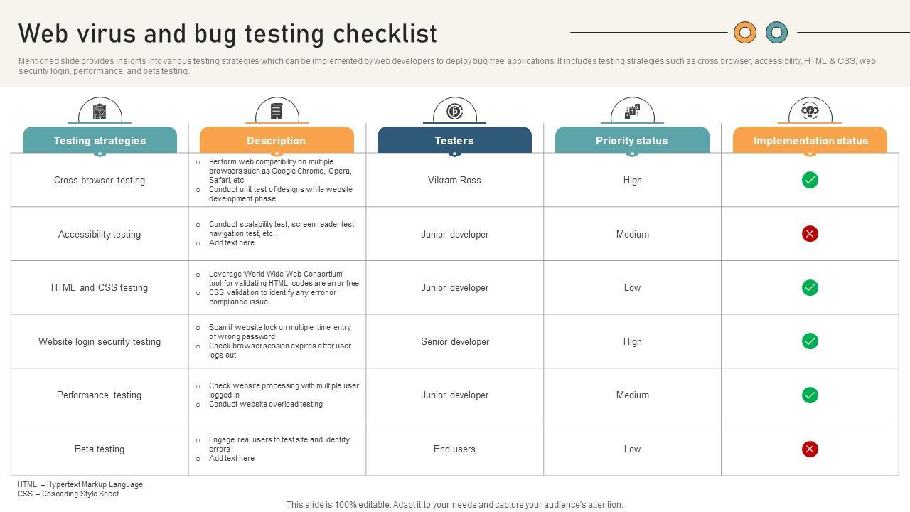 Comprehensive Guide For Website Web Virus And Bug Testing Checklist