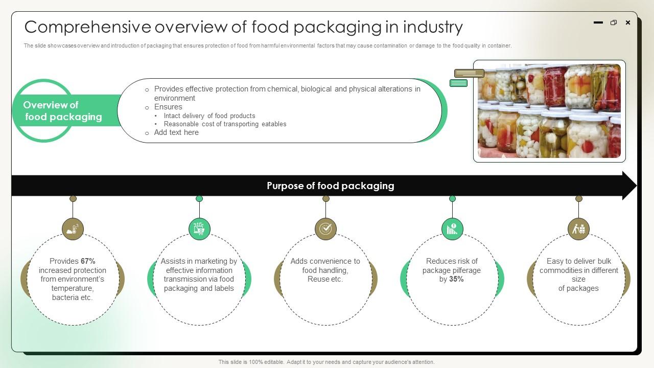 Comprehensive Guide On Current Strategies Comprehensive Overview Of Food Packaging In Industry