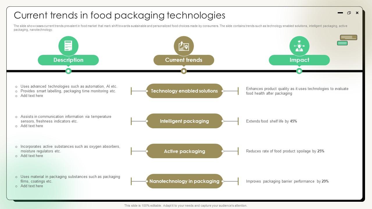Comprehensive Guide On Current Strategies Current Trends In Food Packaging Technologies