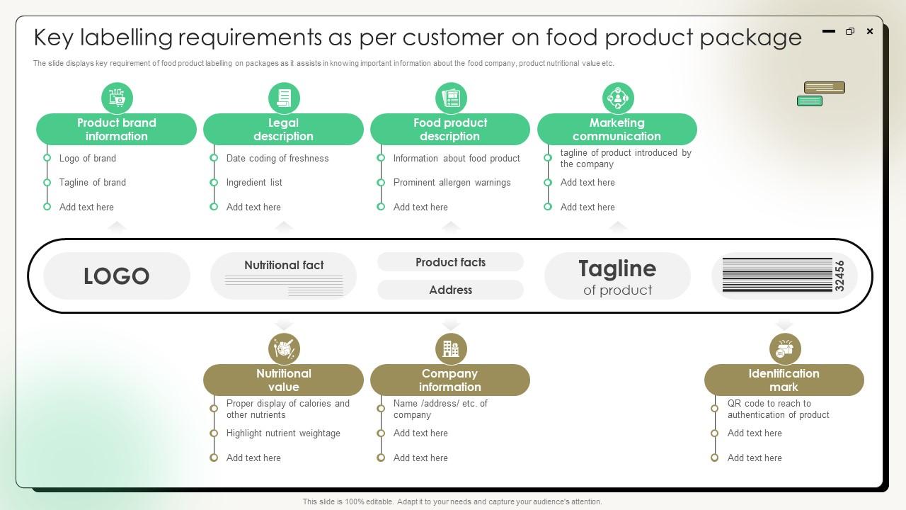 Comprehensive Guide On Current Strategies Key Labelling Requirements As Per Customer On Food